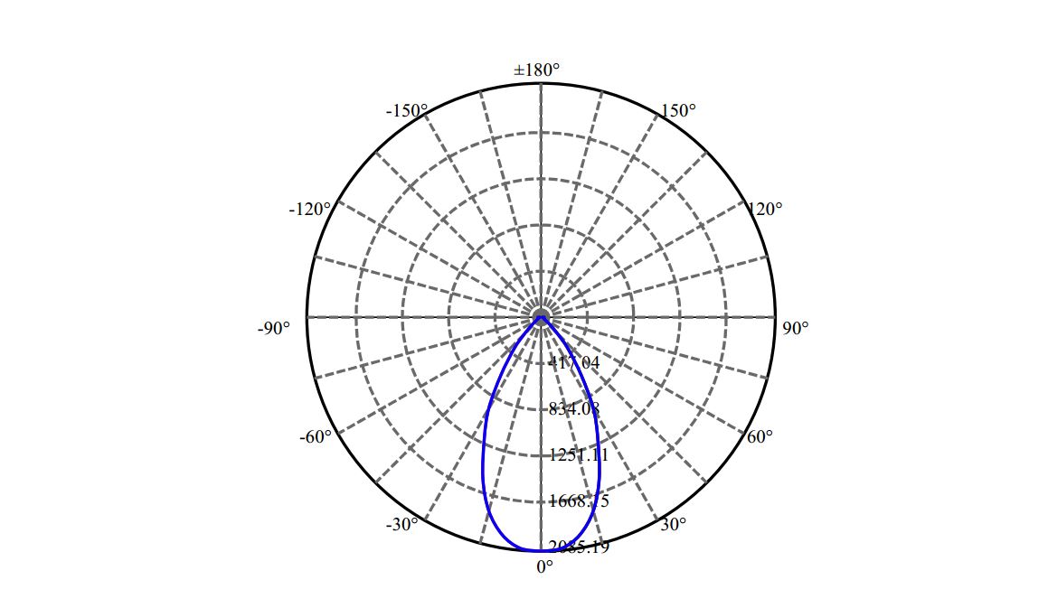 Nata Lighting Company Limited - Citizen SLM 1203 G7N LN01D05060DA-N